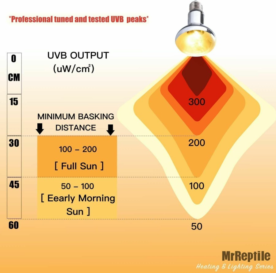 Reptiles & Amphibian MRREPTILE | Mrreptile Reptile Heat Lamp, 100W Full Spectrum Uva Uvb Reptile Sun Lamp, Mercury Vapor Bulb For Reptiles, Basking Spot Lamp/Bulb/Light For Reptile And Amphibian